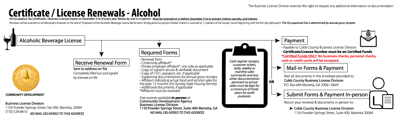 Alcohol Licenses Cobb County Georgia